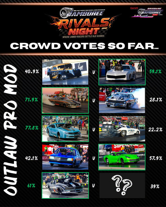 RIVALS NIGHT VOTING UPDATE! 🔥